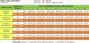 TABELA PISO MAGISTÉRIO 2014