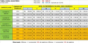 PISO SALARIAL DO MAGISTÉRIO  2015