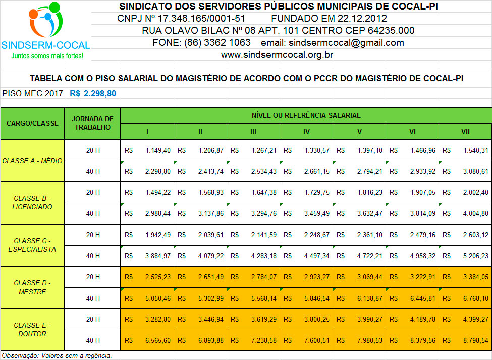 Pesquisas sobre piso salarial e remuneração docente: um estado da arte